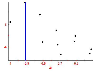 Strength function log